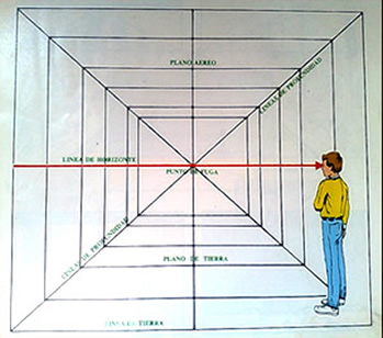 La Perspectiva